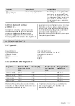 Preview for 15 page of AEG IBS6420 User Manual