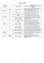 Предварительный просмотр 71 страницы AEG IDE74243IB User Manual