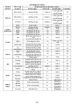 Предварительный просмотр 107 страницы AEG IDE74243IB User Manual