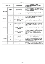 Предварительный просмотр 117 страницы AEG IDE74243IB User Manual