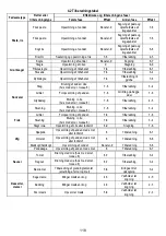 Предварительный просмотр 118 страницы AEG IDE74243IB User Manual