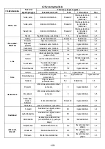 Предварительный просмотр 129 страницы AEG IDE74243IB User Manual