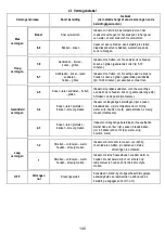 Предварительный просмотр 140 страницы AEG IDE74243IB User Manual