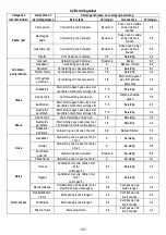 Preview for 141 page of AEG IDE74243IB User Manual