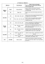 Предварительный просмотр 151 страницы AEG IDE74243IB User Manual