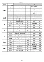 Предварительный просмотр 152 страницы AEG IDE74243IB User Manual