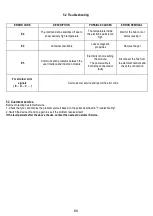 Предварительный просмотр 68 страницы AEG IDE84241IB User Manual