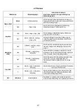 Preview for 97 page of AEG IDE84241IB User Manual