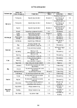 Preview for 98 page of AEG IDE84241IB User Manual