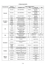 Preview for 114 page of AEG IDE84241IB User Manual