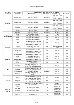 Предварительный просмотр 130 страницы AEG IDE84241IB User Manual