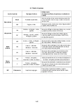 Preview for 145 page of AEG IDE84241IB User Manual