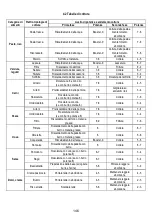 Предварительный просмотр 146 страницы AEG IDE84241IB User Manual