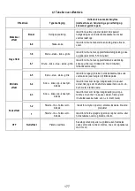 Предварительный просмотр 177 страницы AEG IDE84241IB User Manual