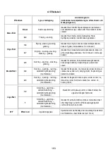 Предварительный просмотр 193 страницы AEG IDE84241IB User Manual