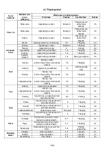 Предварительный просмотр 194 страницы AEG IDE84241IB User Manual