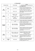 Предварительный просмотр 123 страницы AEG IDE84243IB User Manual