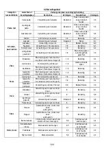 Предварительный просмотр 124 страницы AEG IDE84243IB User Manual