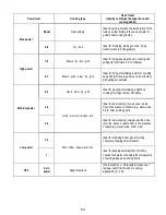 Предварительный просмотр 63 страницы AEG IDK84451IB Instruction On Mounting And Use Manual