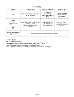 Preview for 198 page of AEG IDK84451IB Instruction On Mounting And Use Manual