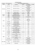 Предварительный просмотр 60 страницы AEG IDK84453IB User Manual