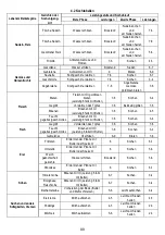 Предварительный просмотр 89 страницы AEG IDK84453IB User Manual