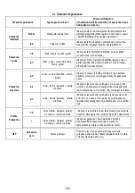 Предварительный просмотр 103 страницы AEG IDK84453IB User Manual