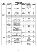 Предварительный просмотр 104 страницы AEG IDK84453IB User Manual