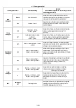 Предварительный просмотр 118 страницы AEG IDK84453IB User Manual