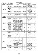 Предварительный просмотр 119 страницы AEG IDK84453IB User Manual