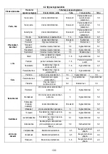 Предварительный просмотр 133 страницы AEG IDK84453IB User Manual