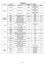 Предварительный просмотр 162 страницы AEG IDK84453IB User Manual