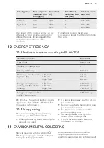 Preview for 19 page of AEG IKB63301XB User Manual