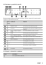 Preview for 9 page of AEG IKB64301FB User Manual