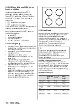 Preview for 160 page of AEG IKB64301FB User Manual