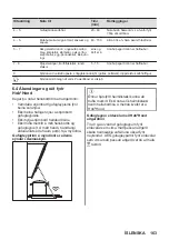 Preview for 163 page of AEG IKB64301FB User Manual