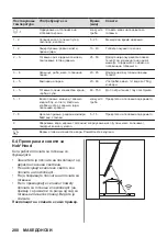 Preview for 200 page of AEG IKB64301FB User Manual