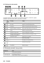 Preview for 230 page of AEG IKB64301FB User Manual