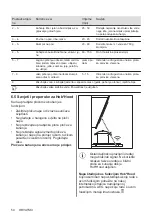 Preview for 54 page of AEG IKB64301XB User Manual