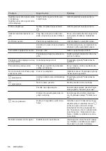 Preview for 56 page of AEG IKB64301XB User Manual