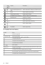 Preview for 66 page of AEG IKB64301XB User Manual