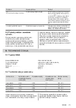 Preview for 75 page of AEG IKB64301XB User Manual