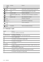 Preview for 138 page of AEG IKB64301XB User Manual