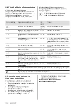 Preview for 164 page of AEG IKB64301XB User Manual