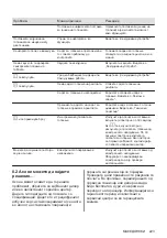 Preview for 223 page of AEG IKB64301XB User Manual