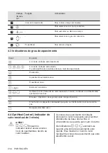 Preview for 234 page of AEG IKB64301XB User Manual