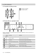 Preview for 310 page of AEG IKB64301XB User Manual