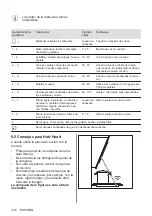 Preview for 336 page of AEG IKB64301XB User Manual