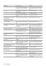 Preview for 338 page of AEG IKB64301XB User Manual