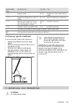 Preview for 355 page of AEG IKB64301XB User Manual